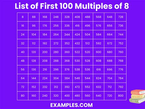 first 20 multiples of 8.